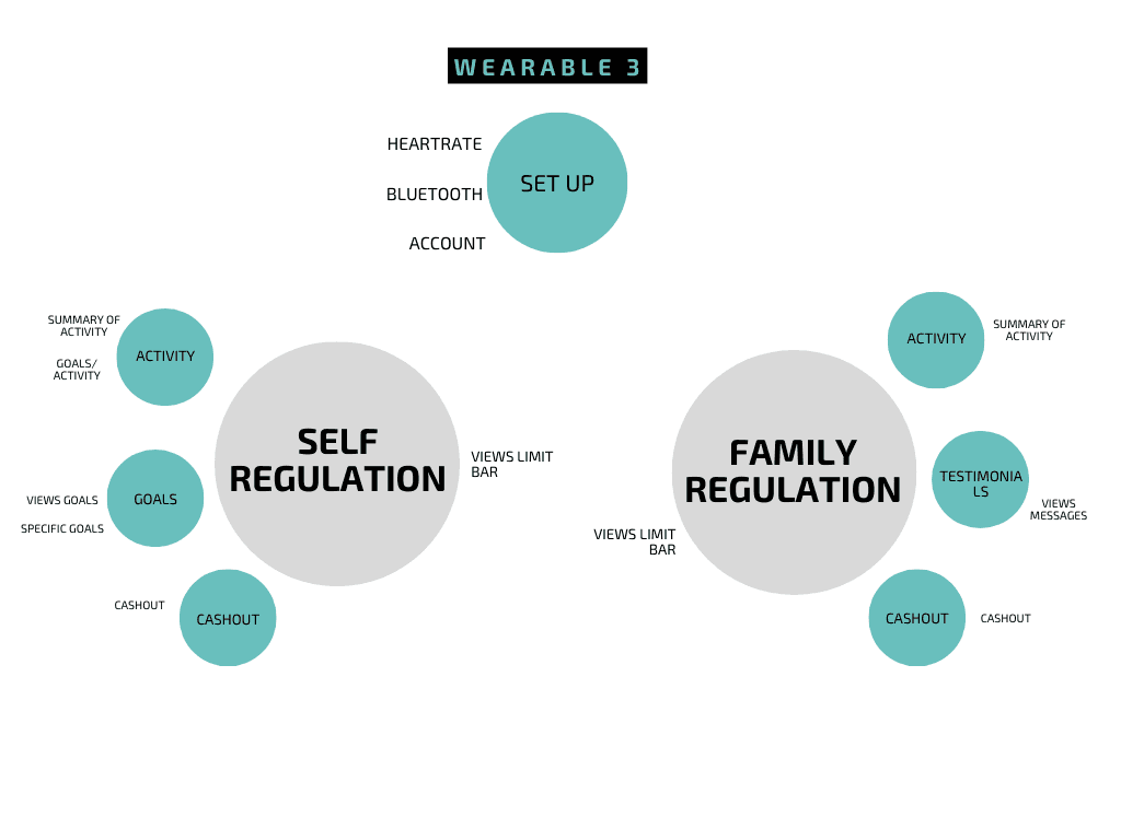 Wearable Navigation Options